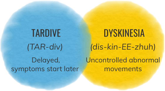 Learn About Tardive Dyskinesia Td Talkabouttd Talkabouttd